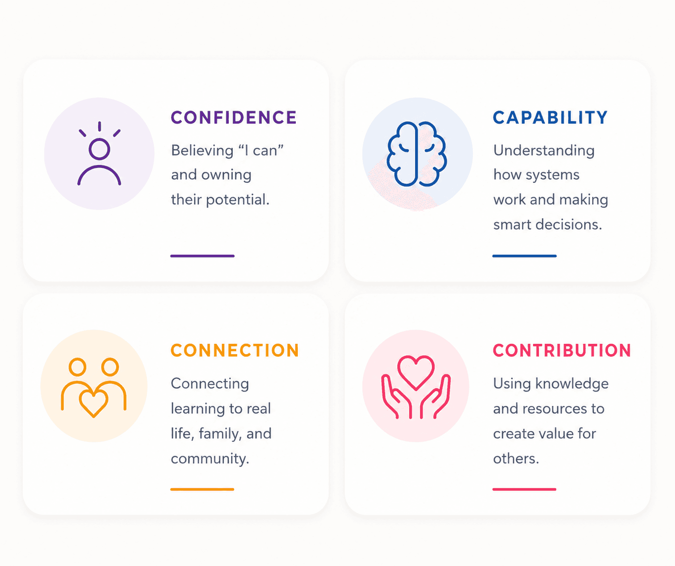Four outcomes: Confidence, Capability, Connection, and Contribution