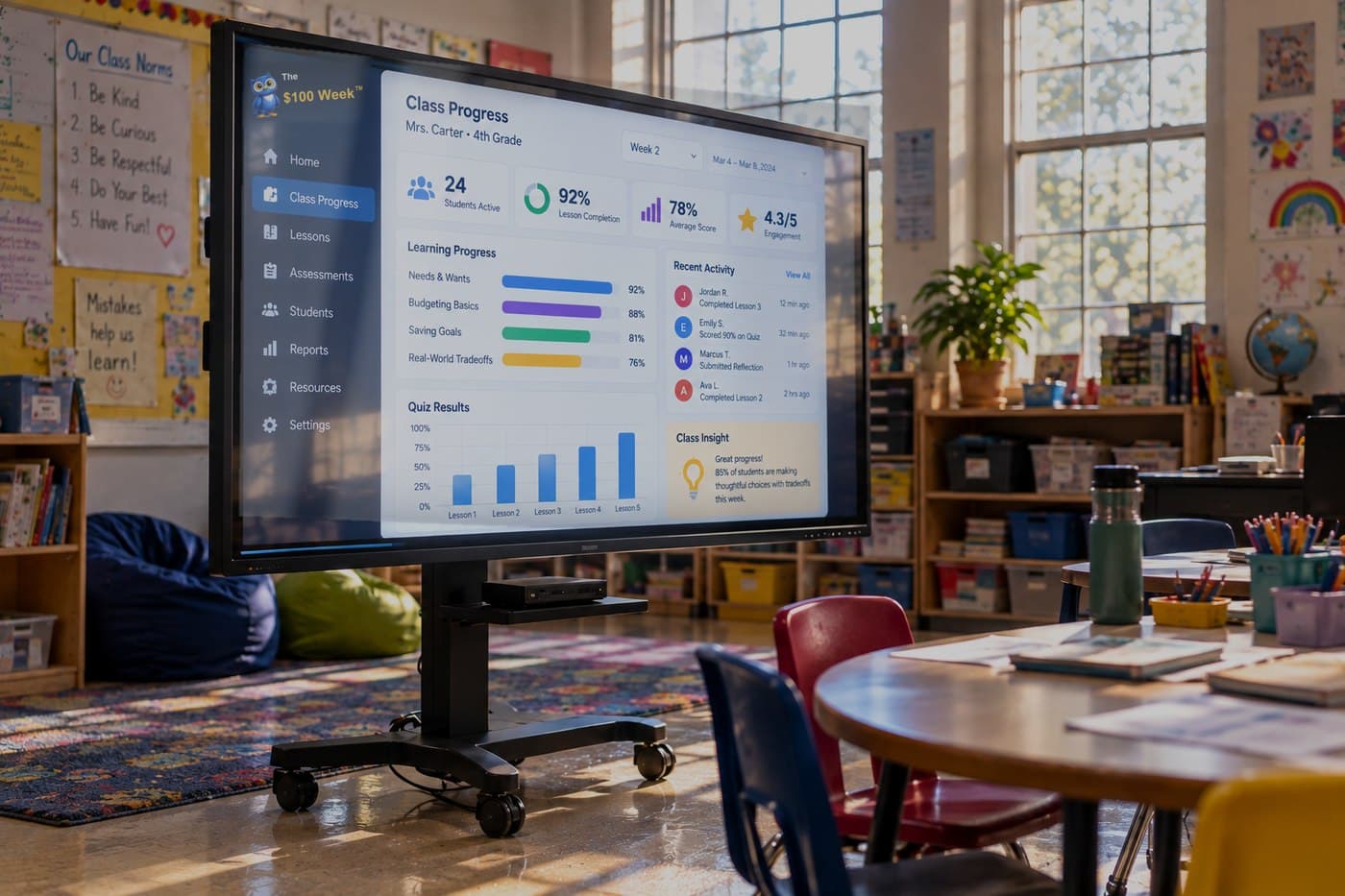 A classroom display showing The $100 Week™ educator dashboard: class progress by concept, recent student activity and a class insight