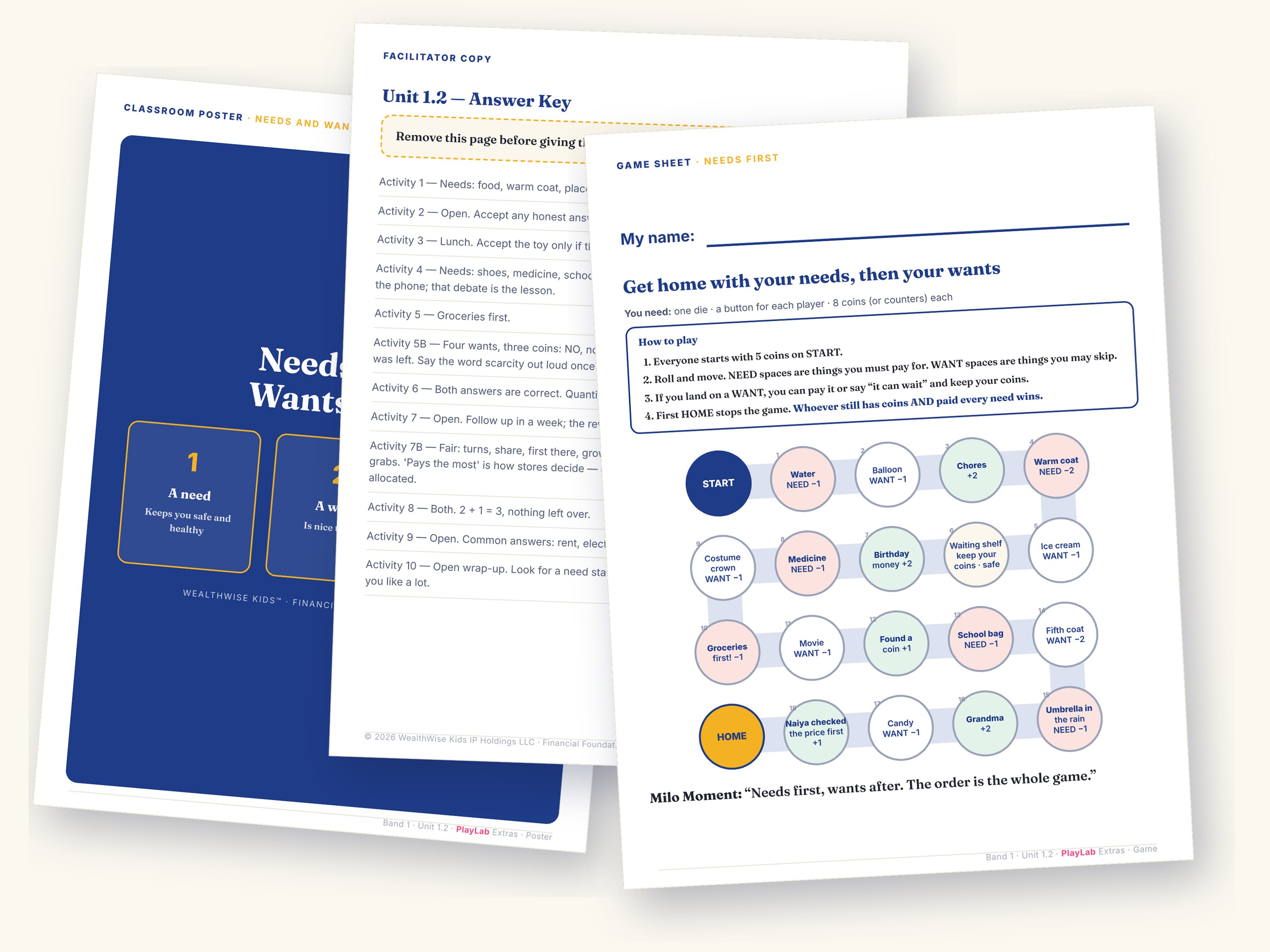 Three pages from Financial Foundations™ Unit 1.2 as they ship: the classroom poster, the facilitator answer key, and the Needs First game sheet from PlayLab Extras